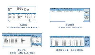 永和大王：上线科脉餐饮收银软件